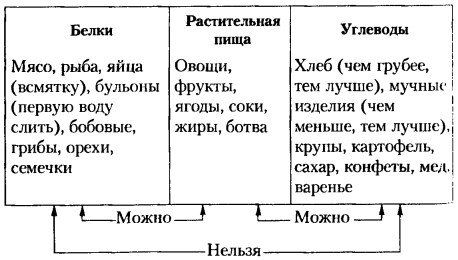 Иван Неумывакин - Сода. Мифы и реальность