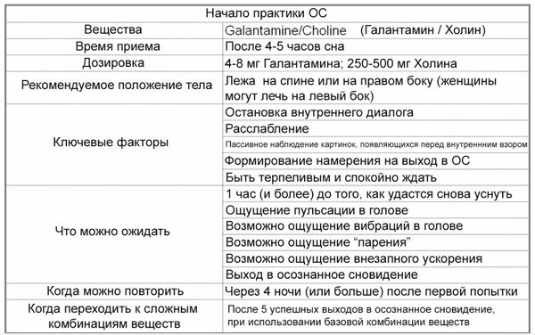 Томас Юсчак - Продвинутые осознанные сновидения. Сила веществ