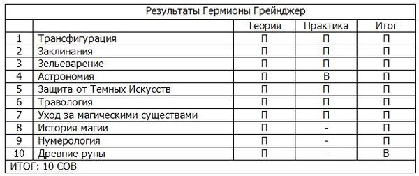 Ольга Чернышенко - Гарри Поттер и Вторая Великая Война