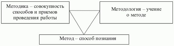 Борис Емельянов - Экскурсоведение. Учебник