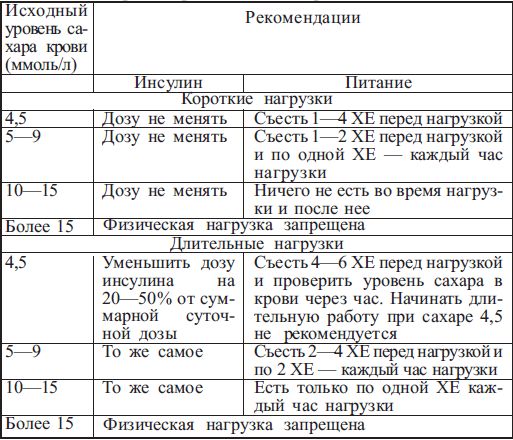 Татьяна Рыжова - Диабет. Есть - чтобы жить