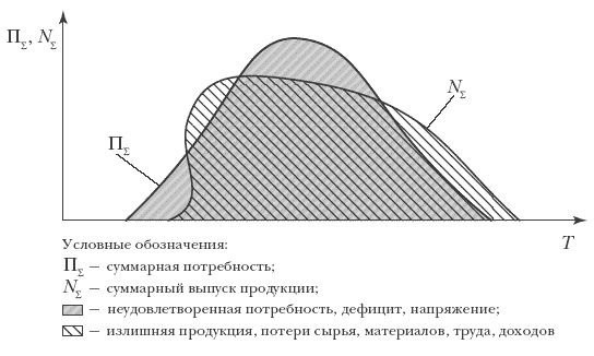 Александр Гличев - Качество, эффективность, нравственность