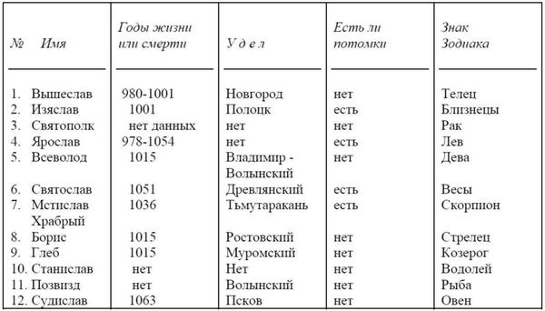 Сергей Валянский, Дмитрий Калюжный - Другая история Руси. От Европы до Монголии