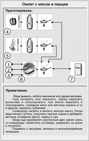Людмила Ивлева - Идеальная система питания для людей с малоподвижным образом жизни