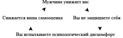 Секреты о мужчинах, которые должна...