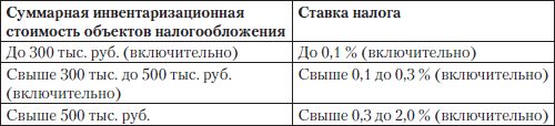 Полный юридический справочник владельца...