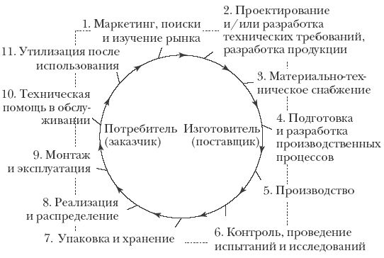 Александр Гличев - Качество, эффективность, нравственность