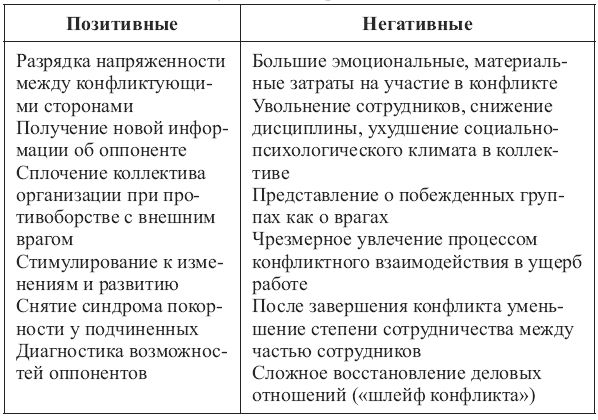 Коллектив Авторов - Методика преподавания психологии: конспект лекций