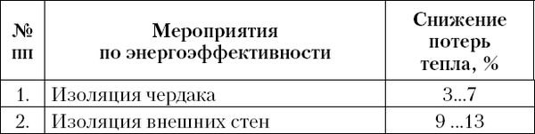 Оксана Грибова - Как не переплачивать за коммунальные услуги