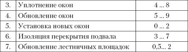 Оксана Грибова - Как не переплачивать за коммунальные услуги
