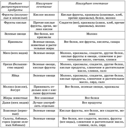 Майя Гогулан - Практика завоевания здоровья. Попрощайтесь с болезнями