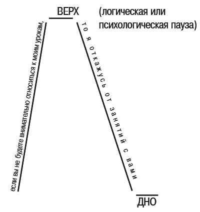 Константин Станиславский - Работа актера над собой в творческом процессе воплощения