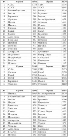 Владимир Фортунатов - Россия в 2017 году. Чем закончатся эксперименты со страной?
