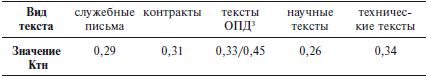 Документная лингвистика