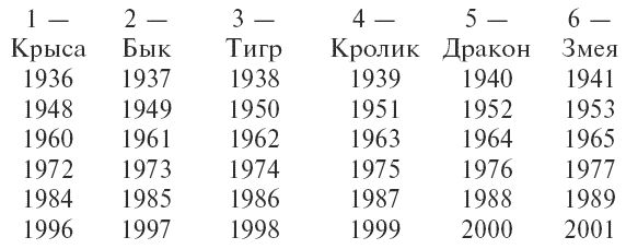 Елена Коровина - Диагностика богатства, или Энергетический код процветания