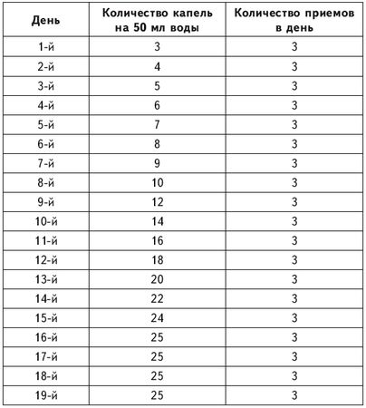 Борис Болотов - Календарь долголетия по Болотову на 2017 год