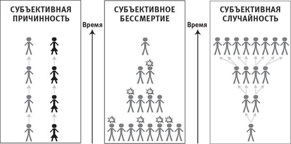 Макс Тегмарк - Наша математическая вселенная