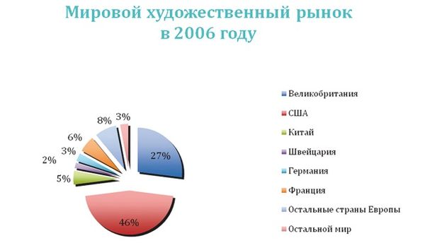 Сборник статей - Культура как стратегический ресурс. Предпринимательство в...