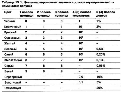 В. Дригалкин - Как освоить радиоэлектронику с нуля. Учимся собирать конструкции...