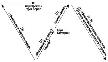 Александр Пятигорский - Мифологические размышления
