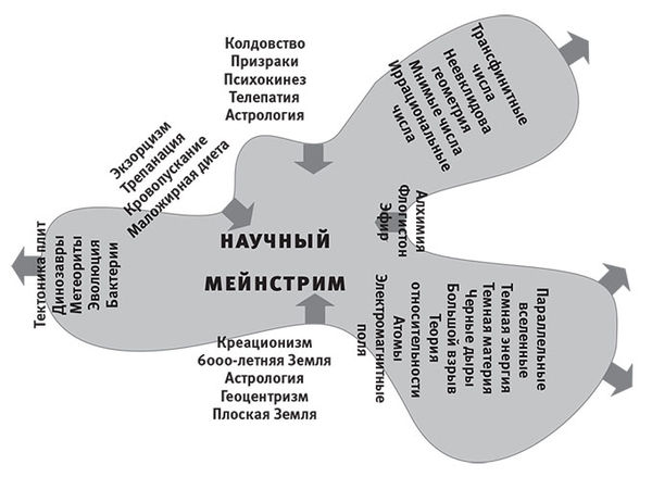 Макс Тегмарк - Наша математическая вселенная