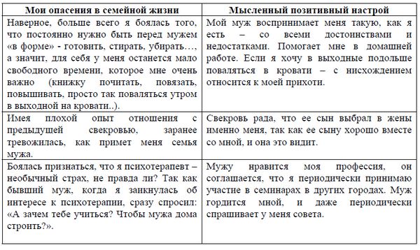 Наталия Кондратенко - 10 шагов к удачному замужеству