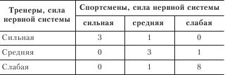 Психология спорта