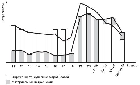 Евгений Ильин - Психология спорта