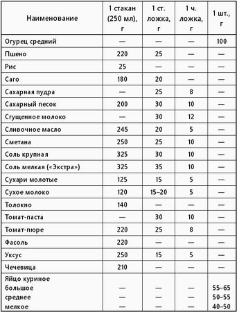 Л. Лагутина, С. Лагутина - Каши: сборник кулинарных рецептов