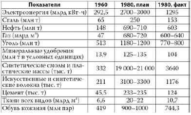 Владимир Фортунатов - Россия в 2017 году. Чем закончатся эксперименты со страной?