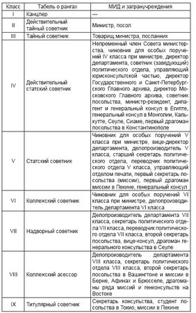 Станислав Чернявский - Дипломатия России. Опыт Первой мировой войны