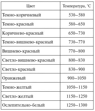 Евгений Костенко - Слесарное дело: Практическое пособие для слесаря