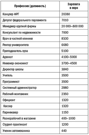 Александр Томчин - Германия без вранья