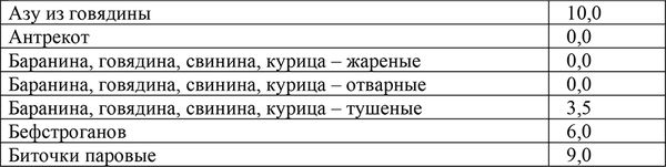 Наталья Сарафанова - Кремлевская диета и сердечно-сосудистые заболевания