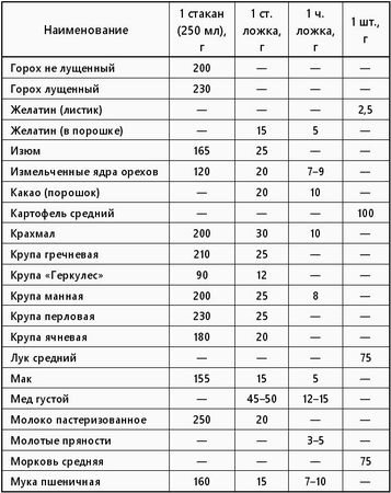 Л. Лагутина, С. Лагутина - Каши: сборник кулинарных рецептов