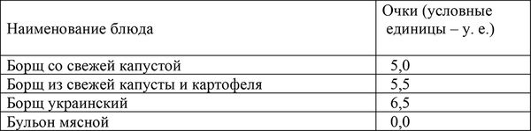 Кремлевская диета и сердечно-сосудистые...