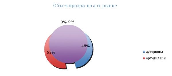Сборник статей - Культура как стратегический ресурс. Предпринимательство в...