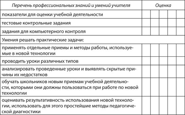 Н. Гордиенко - Самоучитель по блоку "Психолого-педагогическая диагностика...