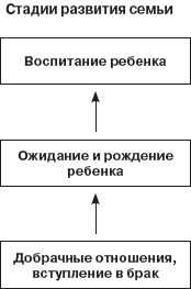 Михаил Рожков, Ольга Коряковцева - Комплексная поддержка молодой семьи: учебное...
