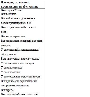 Вера Подколзина, Ольга Абрамович - Варикозное расширение вен. Травы, которые...