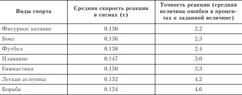 Евгений Ильин - Психология спорта