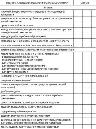 Н. Гордиенко - Самоучитель по блоку "Психолого-педагогическая диагностика...