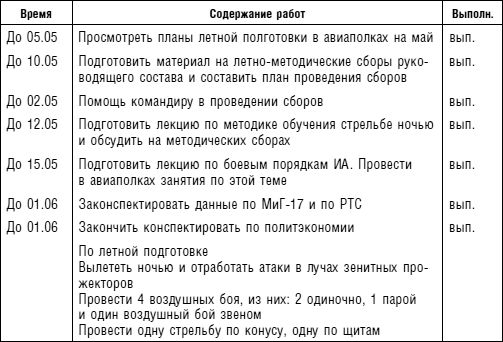 Александр Табаченко - Советский ас Григорий Речкалов, дважды Герой Советского...