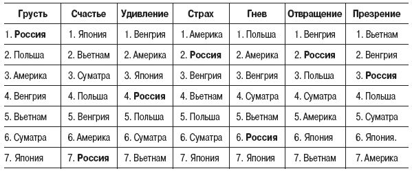 Евгений Резников - Психология этнического общения