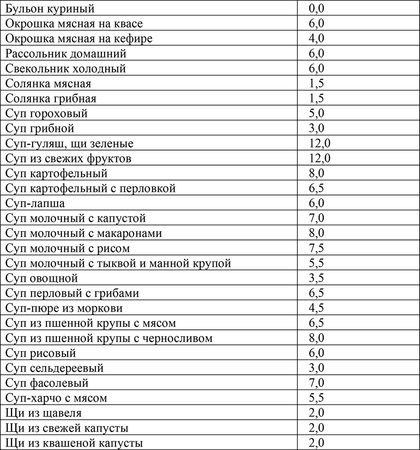 Наталья Сарафанова - Кремлевская диета и сердечно-сосудистые заболевания