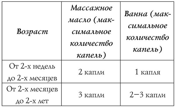 Елена Туманова - Энциклопедия эфирных масел