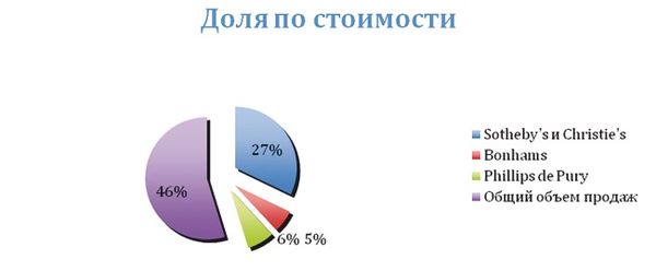 Сборник статей - Культура как стратегический ресурс. Предпринимательство в...