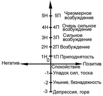 Александр Свияш - Открытое подсознание. Как влиять на себя и других