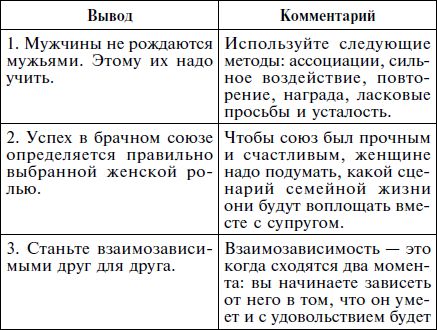 Роза Сябитова - Как влюбить в себя кого угодно