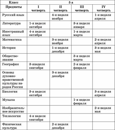 Владимир Янушевский - Методика и организация проектной деятельности в школе....